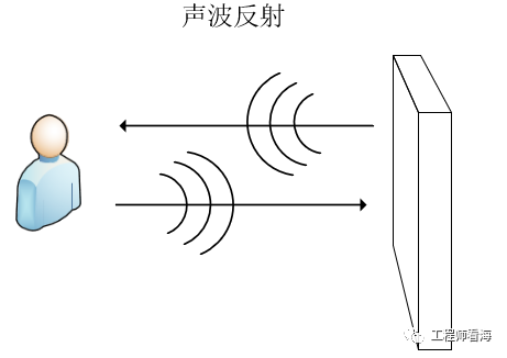 接收端