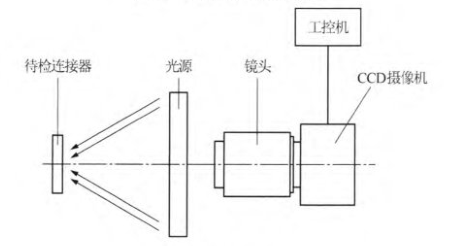 数字图像处理