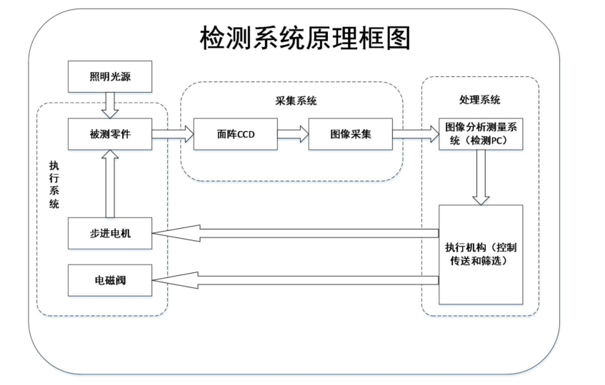 数字图像处理