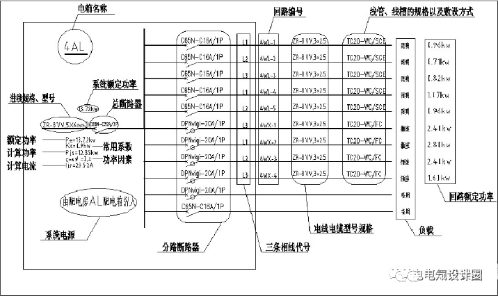 配电系统