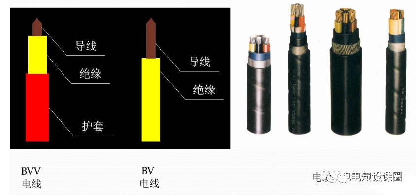 配电系统