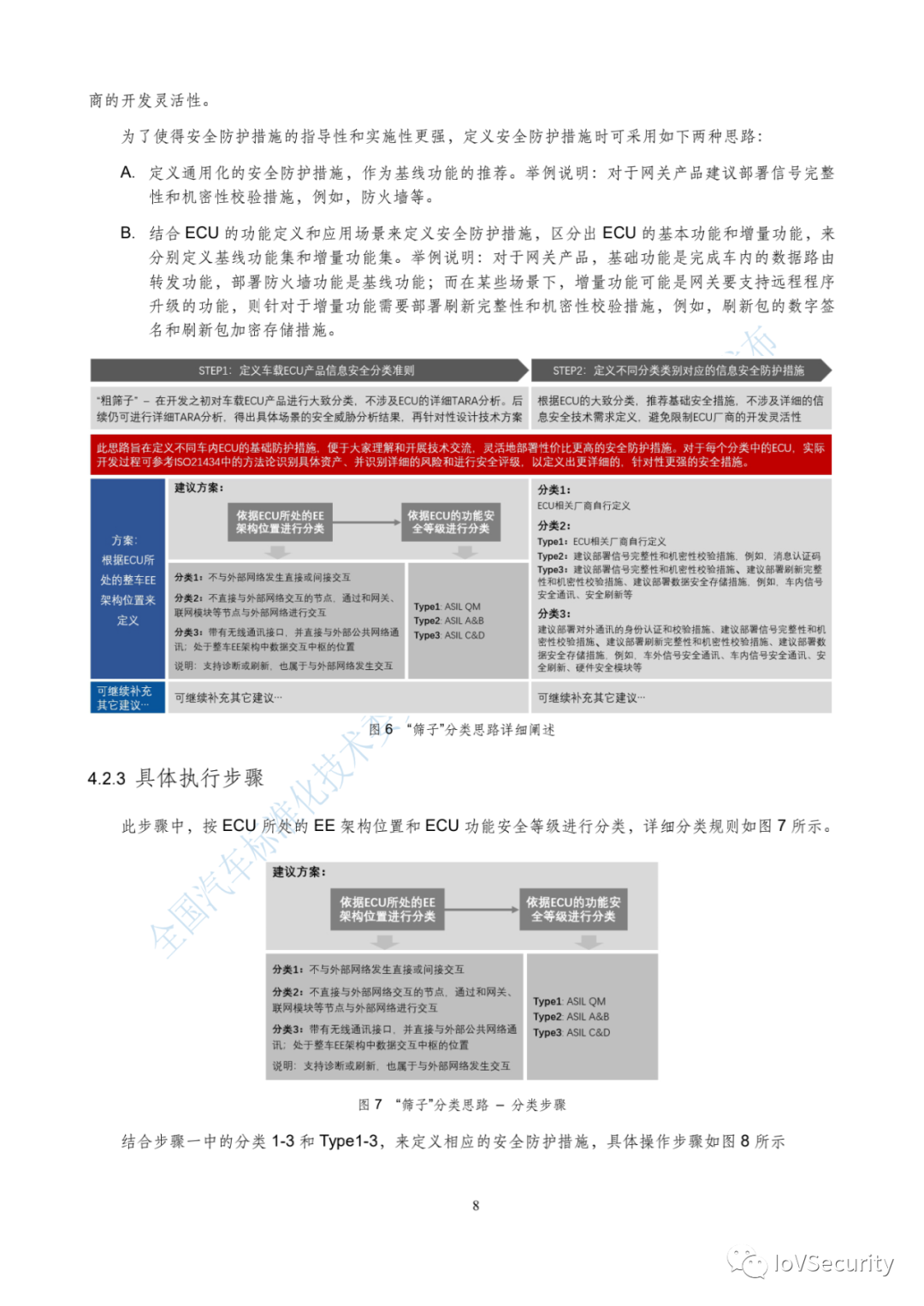 控制单元