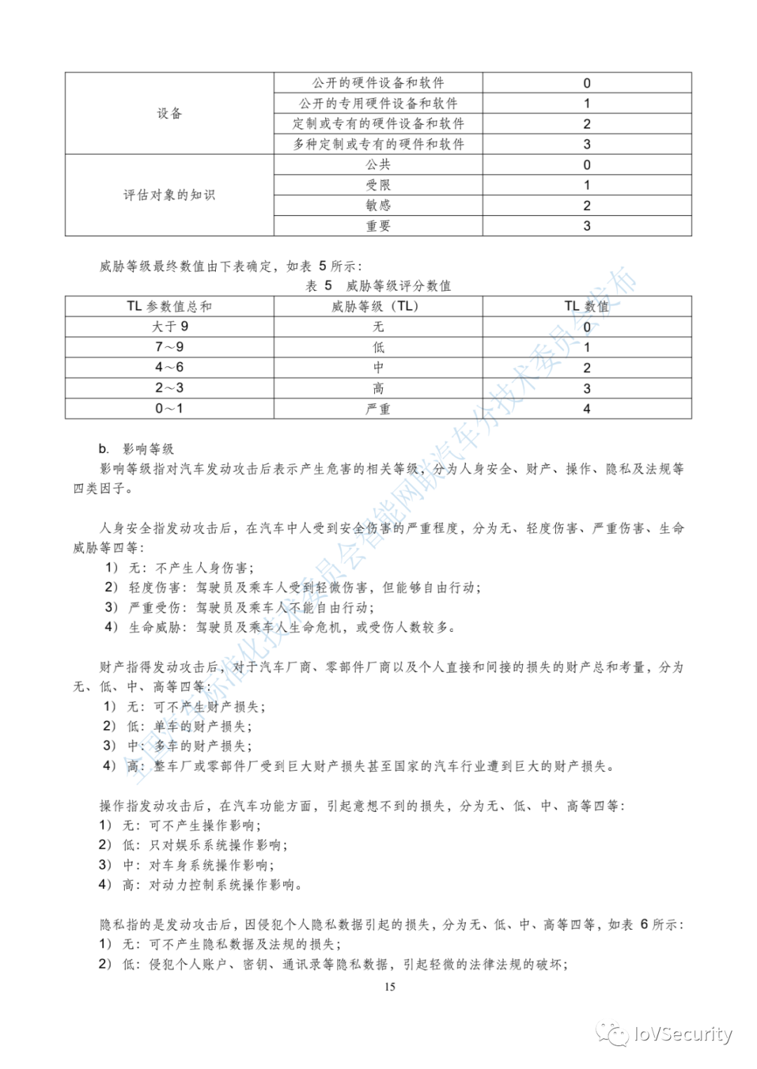 控制单元