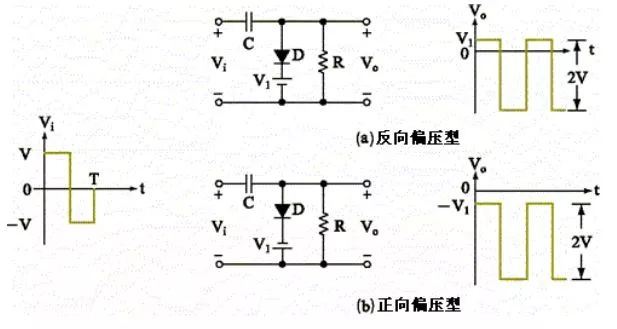 二极管