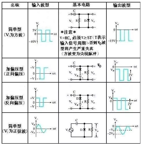 二极管