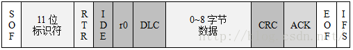 收发器