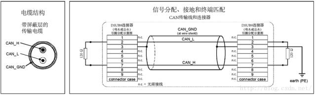 收发器