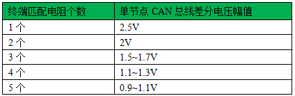 收发器