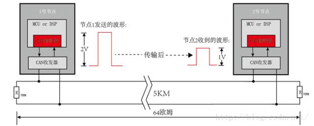 收发器