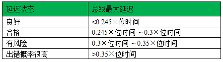 收发器