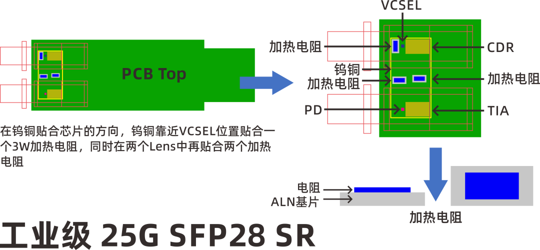 光模块