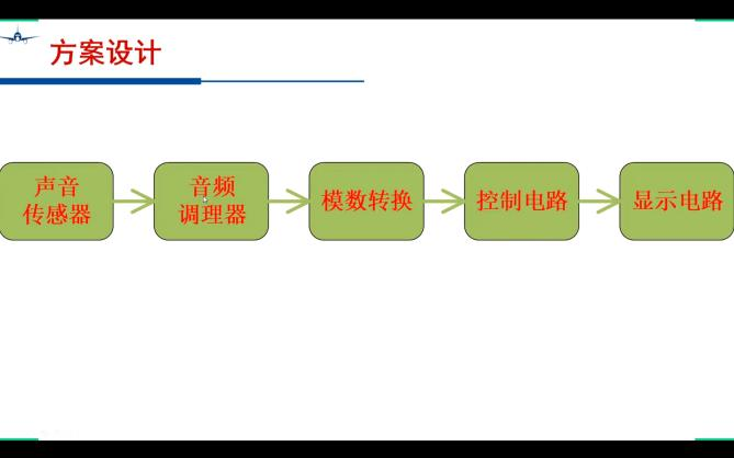 电子设计