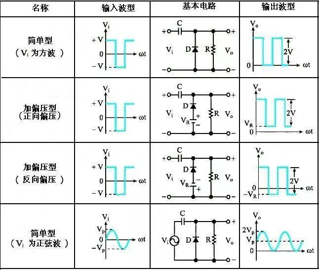 二极管