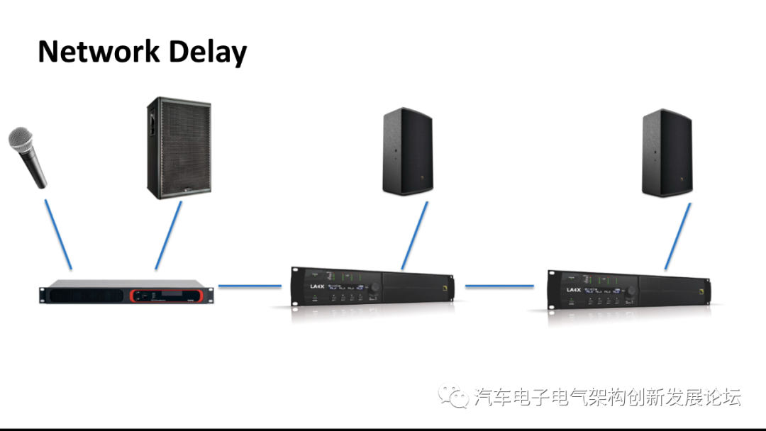 音频网络