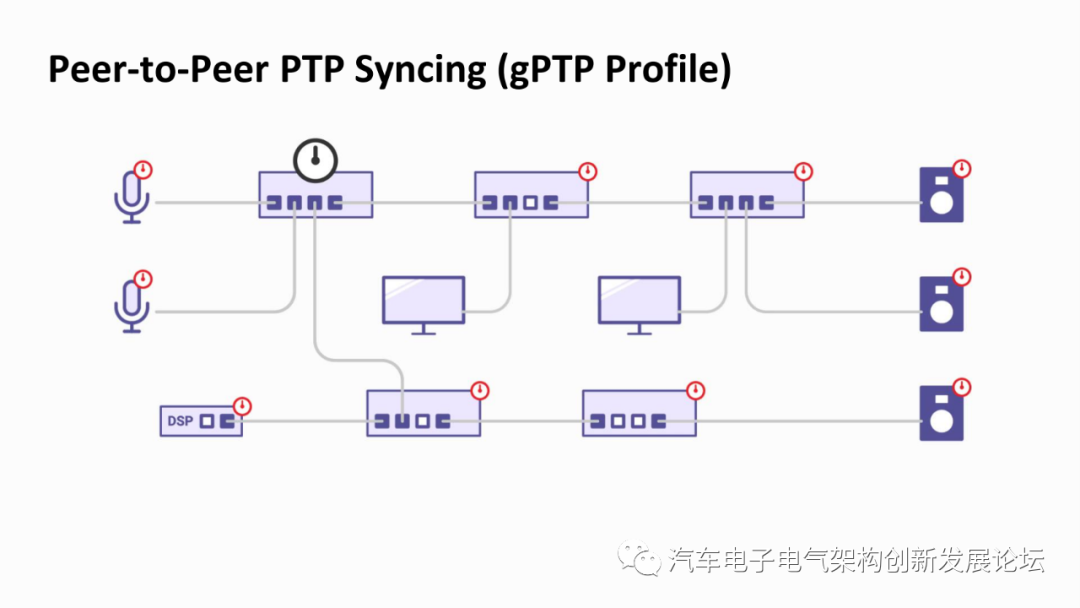 音频网络