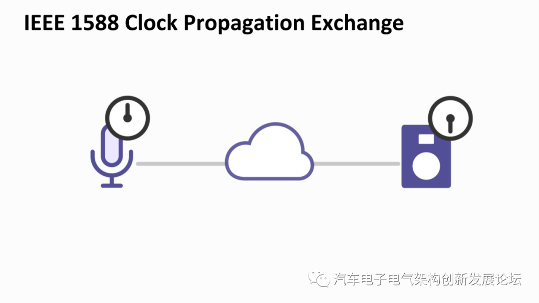 音频网络