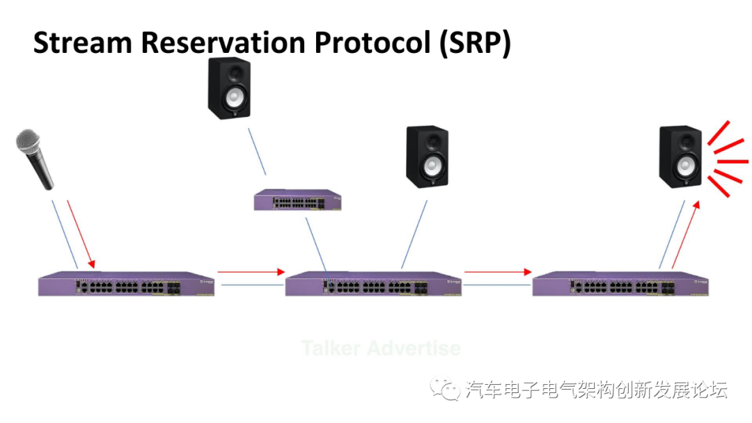 音频网络