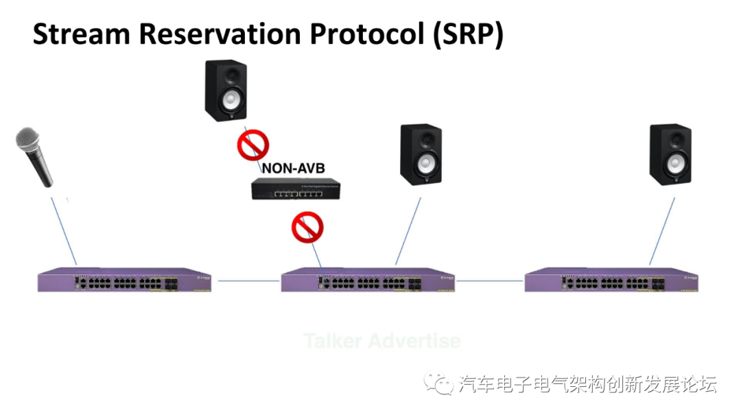 音频网络