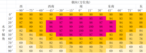 光伏系统