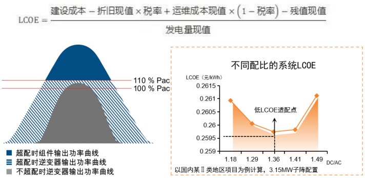 光伏系统