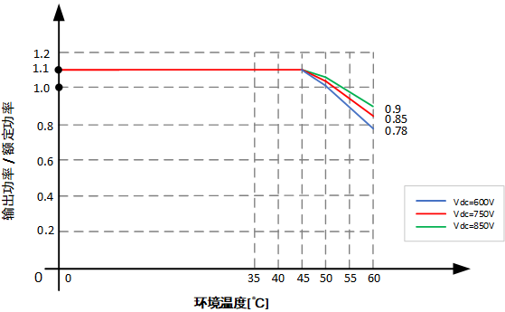 光伏系统