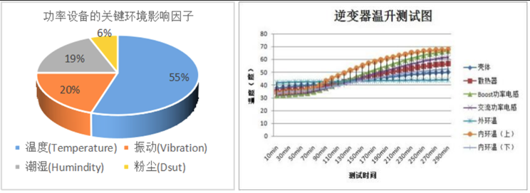 光伏系统