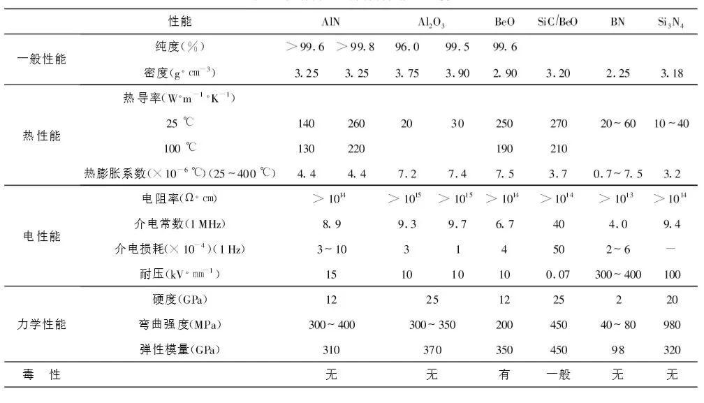 电子封装