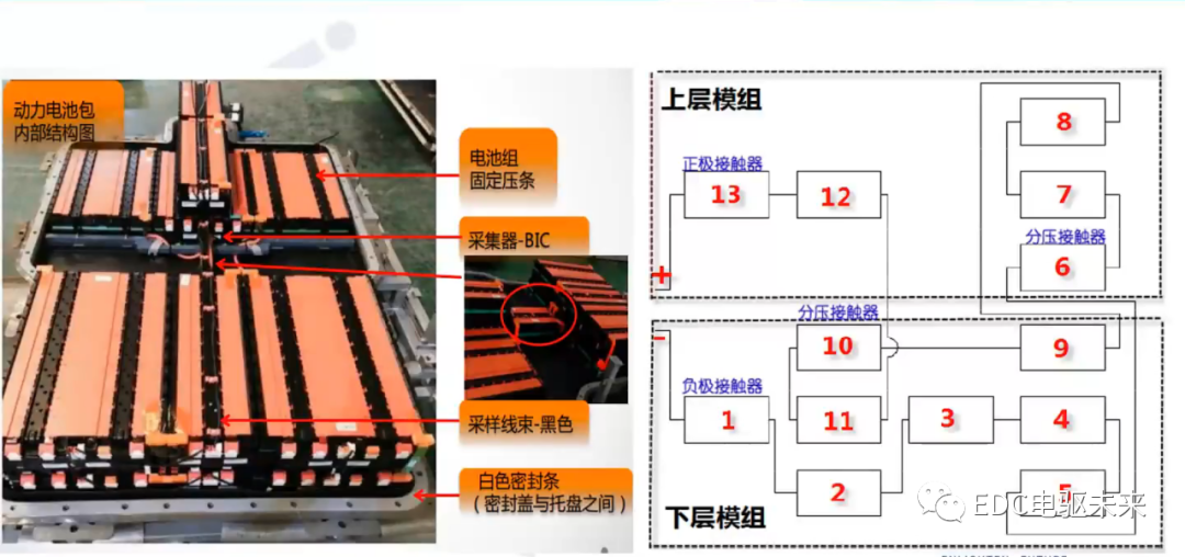 三元锂电池