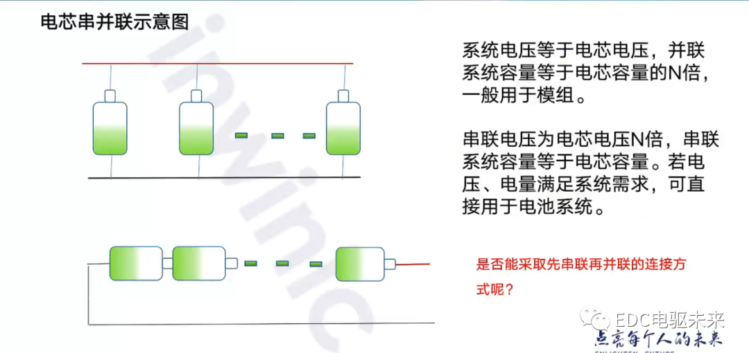 三元锂电池