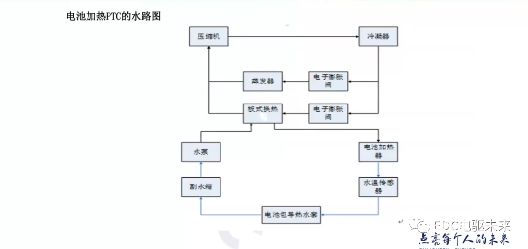 三元锂电池