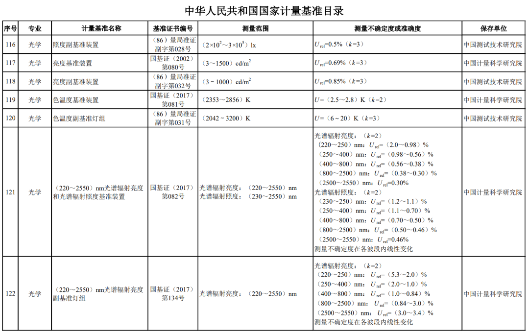 计量