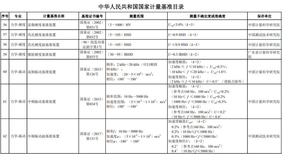 计量