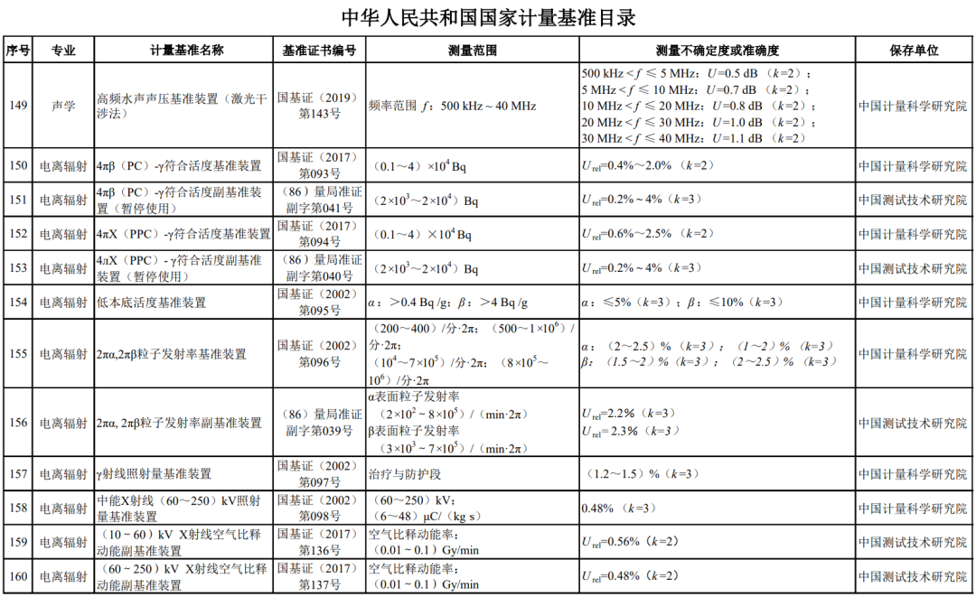 计量