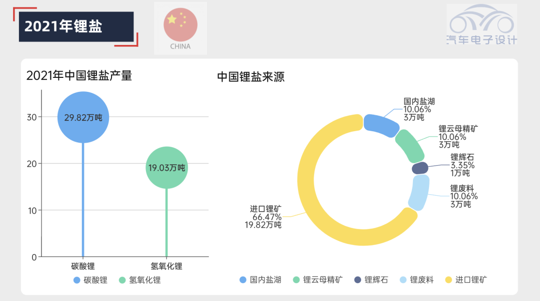 动力电池