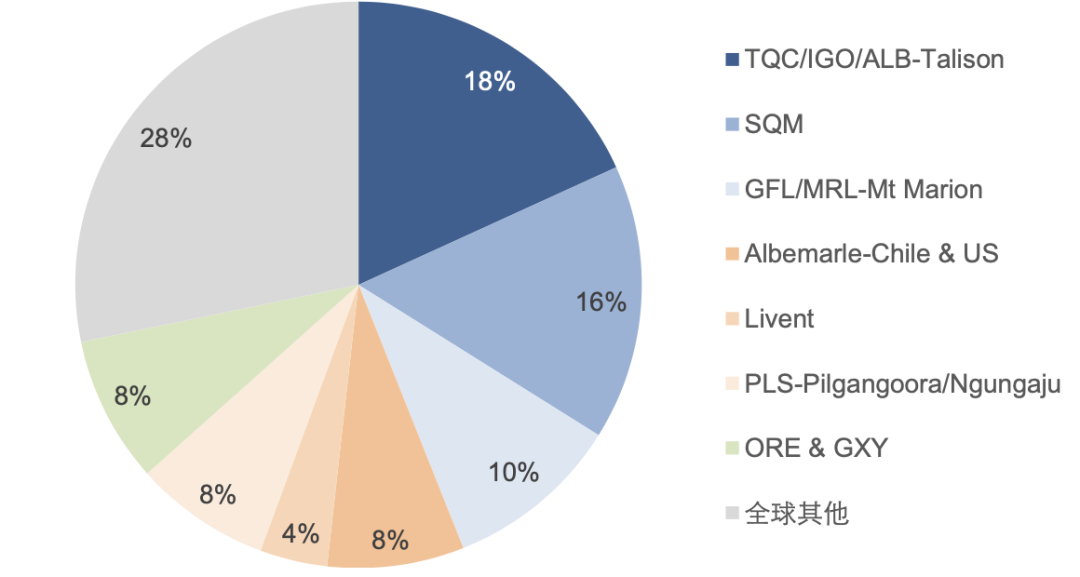 动力电池