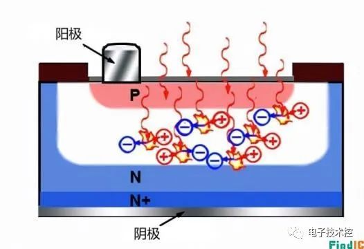 二极管