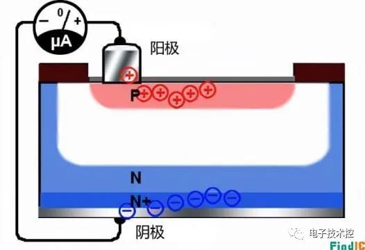 二极管