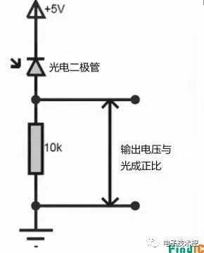 二极管