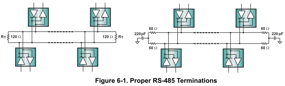 RS-485总线