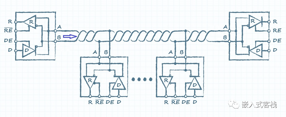 RS-485总线