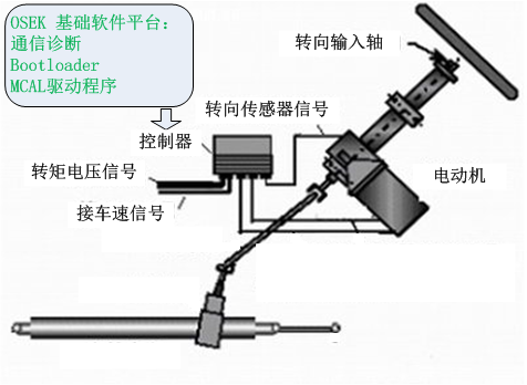 汽车电子