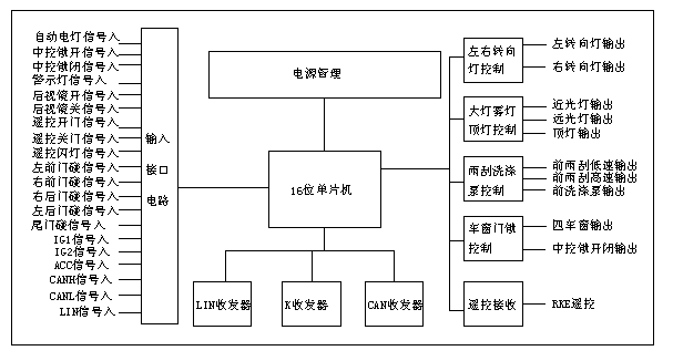 控制单元