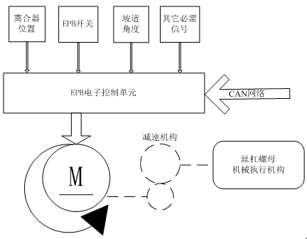 控制单元