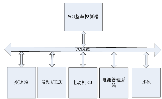 汽车电子