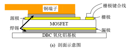 功率器件