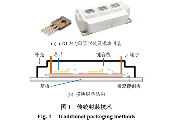 功率器件