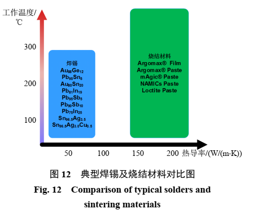 功率器件