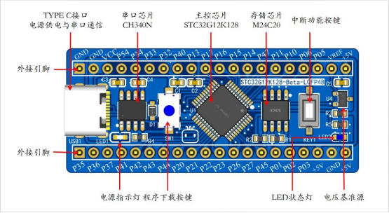 pcb