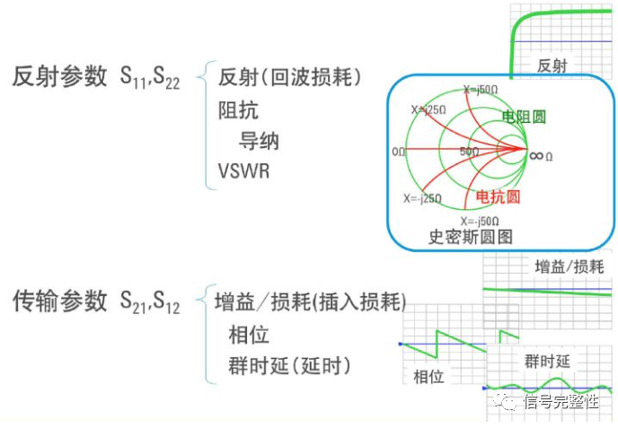 S参数