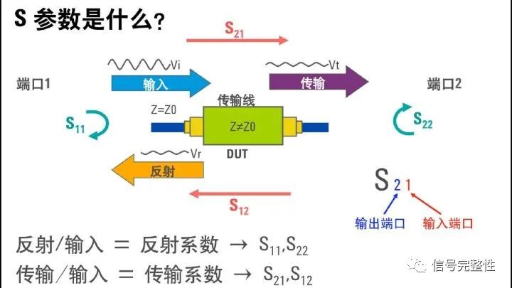 S参数